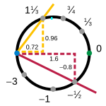 Ново SVG изображение