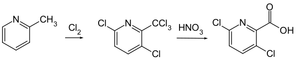 Synthese von Clopyralid