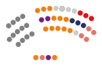 Miniatura per Llista de consellers generals d'Andorra (IX Legislatura)