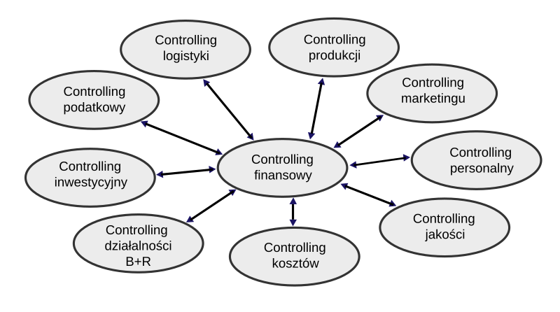 File:Controlling finansowy.svg