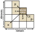 Thumbnail for File:Désintégration du noyau.png