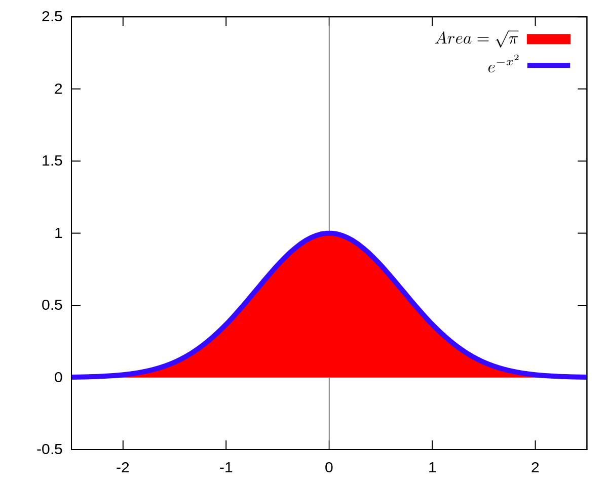 Integrale De Gauss Wikipedia