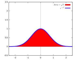 <span class="mw-page-title-main">Gaussian integral</span> Integral of the Gaussian function, equal to sqrt(π)