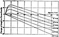 EB1911 - Magnetism - Fig. 25.jpg