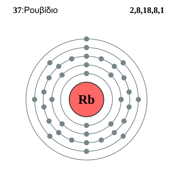 File:Electron shell 037 Rubidium (el).svg