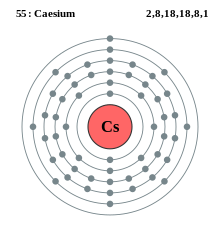 Electron shell 055 Caesium.svg