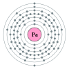 Protaktiniumin elektronikonfiguraatio on 2, 8, 18, 32, 20, 9, 2.