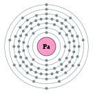 프로트악티늄의 전자껍질 (2, 8, 18, 32, 20, 9, 2)
