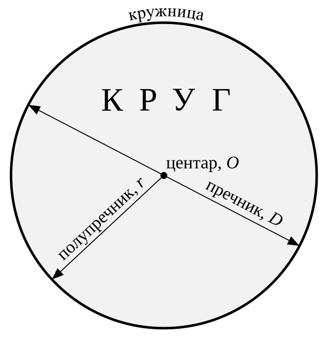 Круг лево круг право. Схема утреннего круга. Круг Зиннера. Круг камма схема. Схема круги и текст.