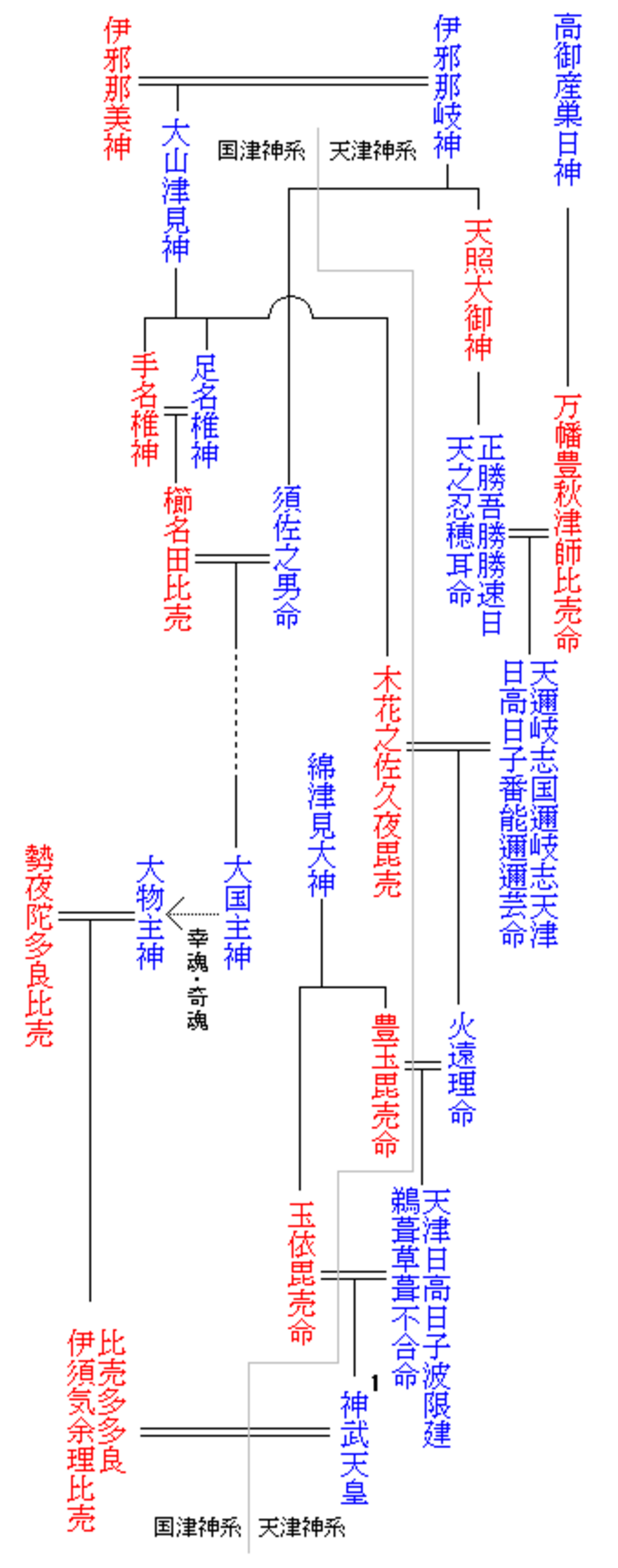 伊奘諾尊 The Reader Wiki Reader View Of Wikipedia