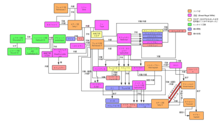 ラムセス2世 Wikiwand