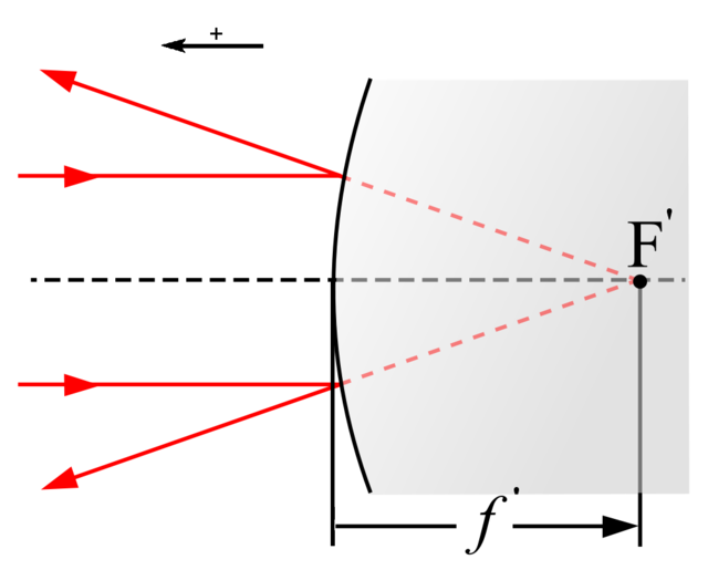 Miroir convexe or 28 cm