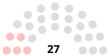 Composition du conseil municipal de Laigneville.