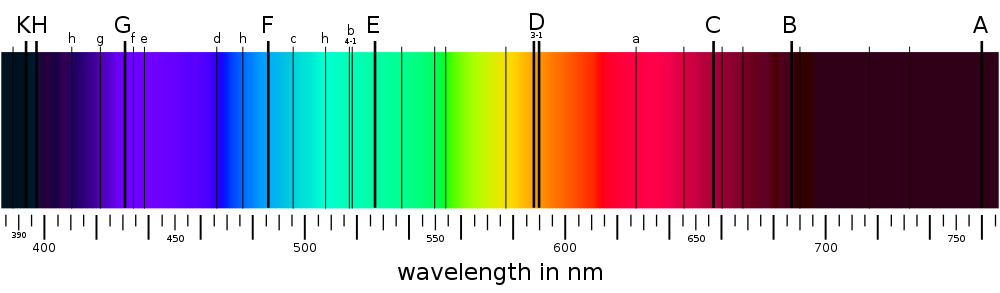 Päikese neeldumisspekter koos Fraunhoferi joontega. Horisontaalteljel on lainepikkus nanomeetrites