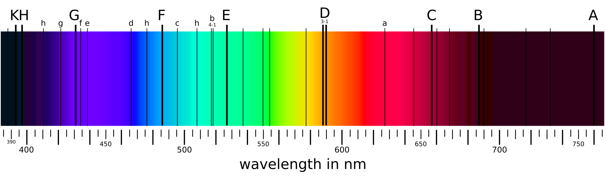 [Image: 2000px-Fraunhofer_lines.svg.png]