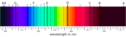 Fraunhofer lines