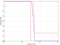 Thumbnail for version as of 13:53, 5 August 2011