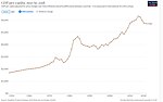 Thumbnail for File:GDP per capita development in the Republic of Congo.jpg