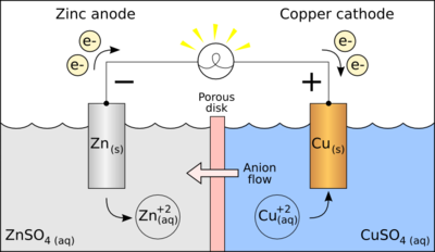 Galvanic cell with no cation flow.png