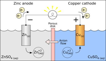 Pin_Galvanic