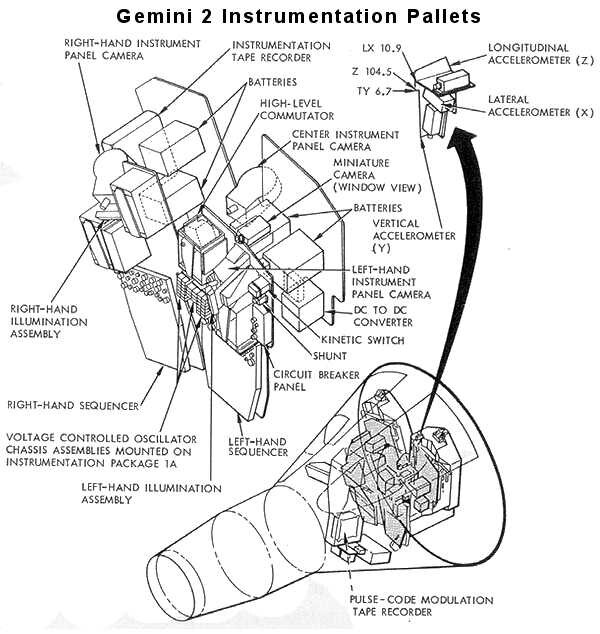 Instrumentation pallets installed in place of astronauts on Gemini SC-2