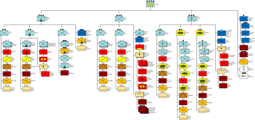 Organization of 2nd Army during operations in the Balkans German 2nd Army, Balkans Invasion 1 APR 1941.png