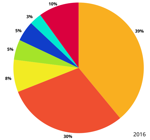 File:Global Lithium Uses - id.svg