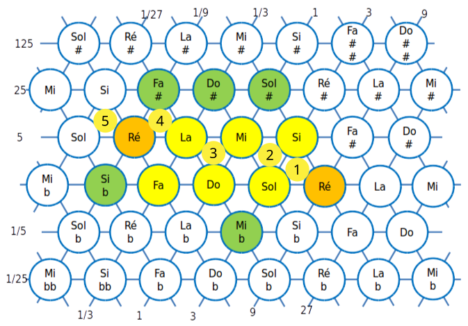 File:God save the King Chord sequence.svg