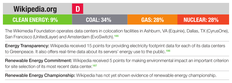 File:Greenpeace USA analysis of Wikipedia energy use in 2015.svg