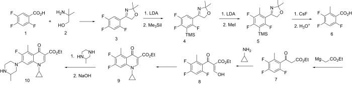 Grepafloxacin synthesis: Grepafloxacin synthesis.svg