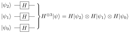 Example: The Hadamard transform on a 3-qubit register
|
ps
> 
{\displaystyle |\psi \rangle }
. Hadamard transform on 3 qubits.png