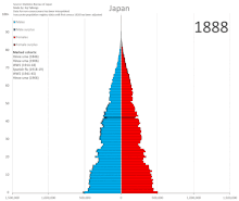 Japan animated population pyramid.gif