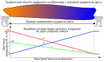 Новое изображение