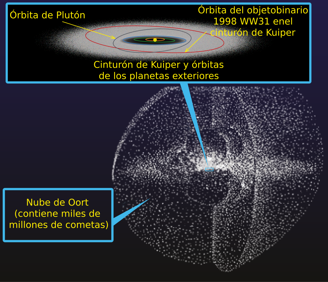 Nube d'Oort