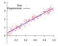 In italiano Immagine:Linear Regression - it.svg