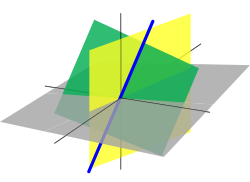 In three-dimensional Euclidean space, these three planes represent solutions to linear equations, and their intersection represents the set of common solutions: in this case, a unique point. The blue line is the common solution to two of these equations. Linear subspaces with shading.svg