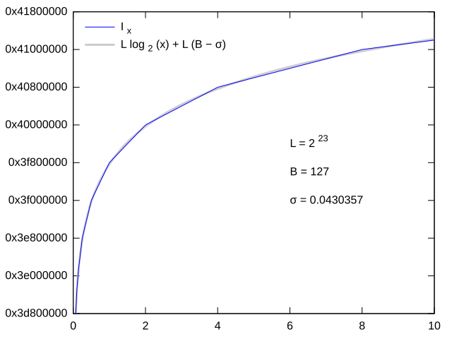 File:Log by aliasing to int.svg