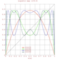 De Logistic map