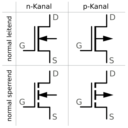 Metall Oxid Halbleiter Feldeffekttransistor Wikiwand