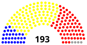 Elecciones generales de Malaui de 1999