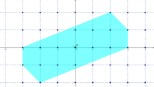 Exemple d’un polygone convexe satisfaisant le théorème de Minkowski