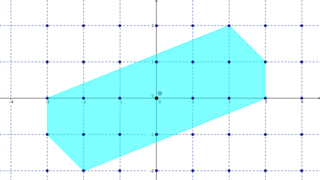 Minkowskis theorem Every symmetric convex set in Rn with volume > 2^n contains a non-zero integer point