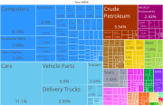 Mexico Product Exports (2019)