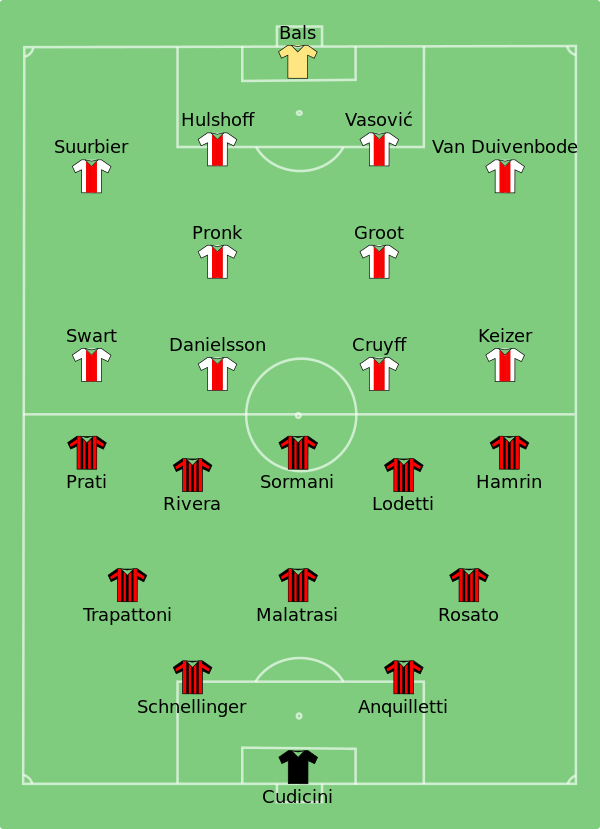 Milan vs Ajax 1969-05-28.svg