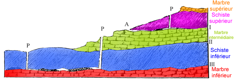 File:Mines du Laurion.png