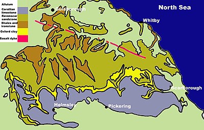 Simplified geology of the North York Moors