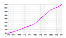 Namibia-demography.png