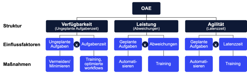 File:OAE enhancing strategies.png