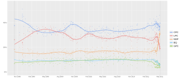 File:Opinion polling for the 2011 Canadian federal election.svg