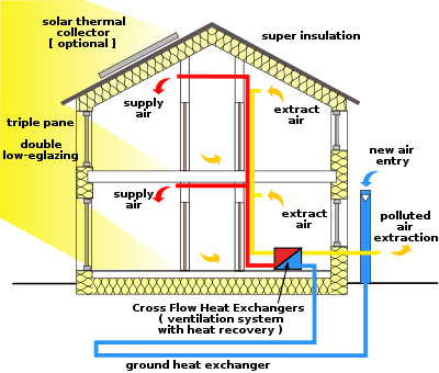 Passiefhuis schema 1.svg